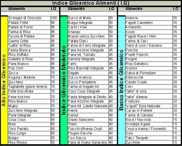 indice-glicemico